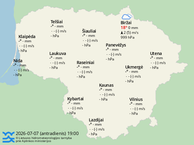 Faktiniai orai
