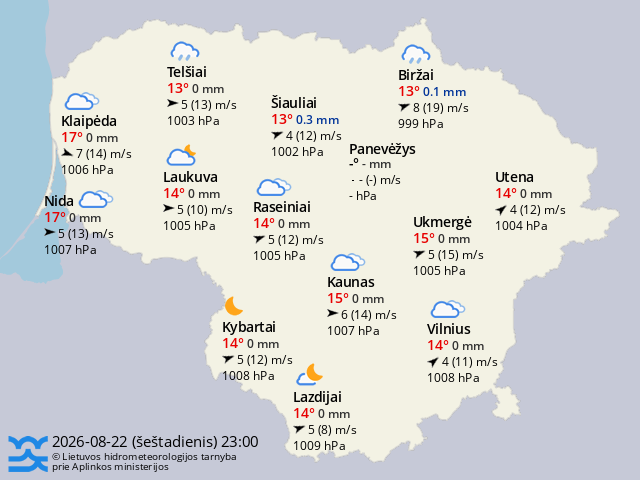 Faktiniai orai